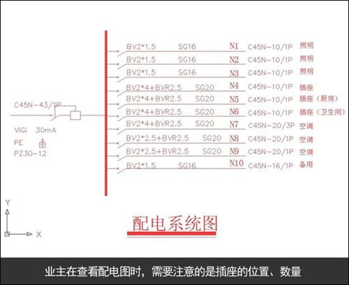 装修配电系统图