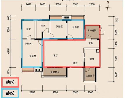 买房如何看户型？什么才叫好户型