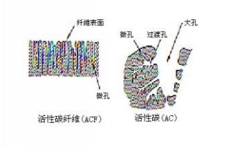 【活性炭】活性炭作用和选购技巧。