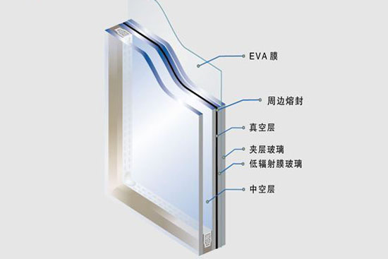 卧室家装静音降噪法