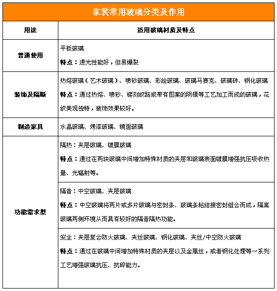 玻璃艺术家居